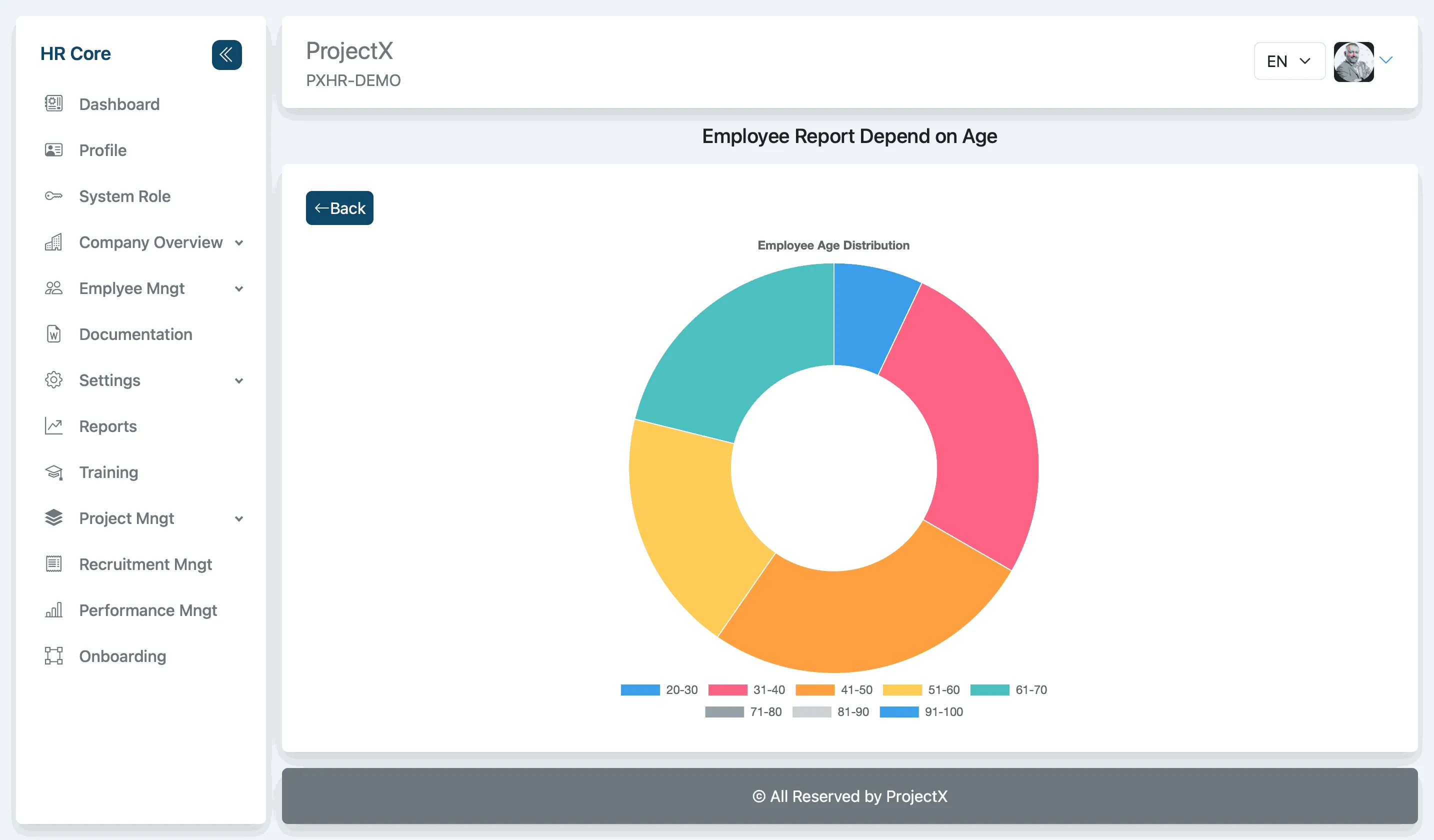 HRproXR